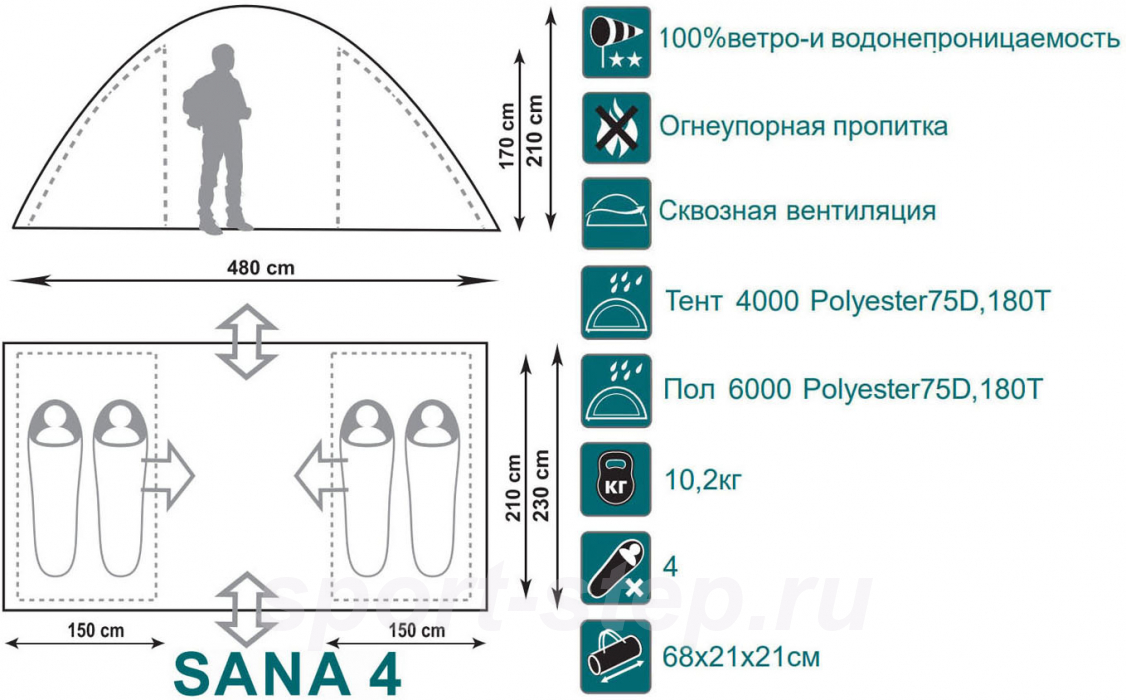 Палатка Canadian Camper SANA 4, цвет royal