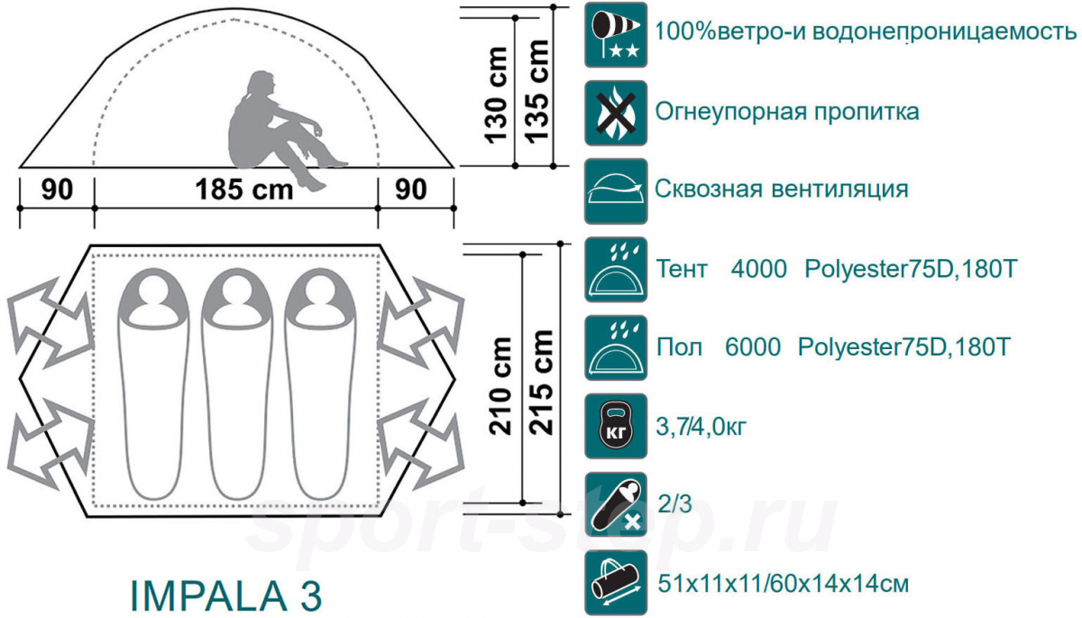 Палатка Canadian Camper IMPALA 3, цвет woodland