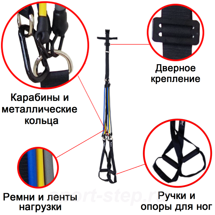 Ременной тренажер Wayflex FTS (Functional Training System)
