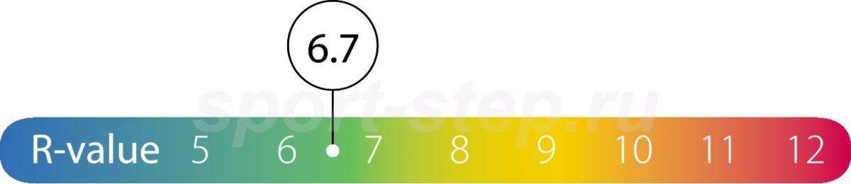 Самонадувающийся коврик Dreamcatcher Single 5.0 см (2018)